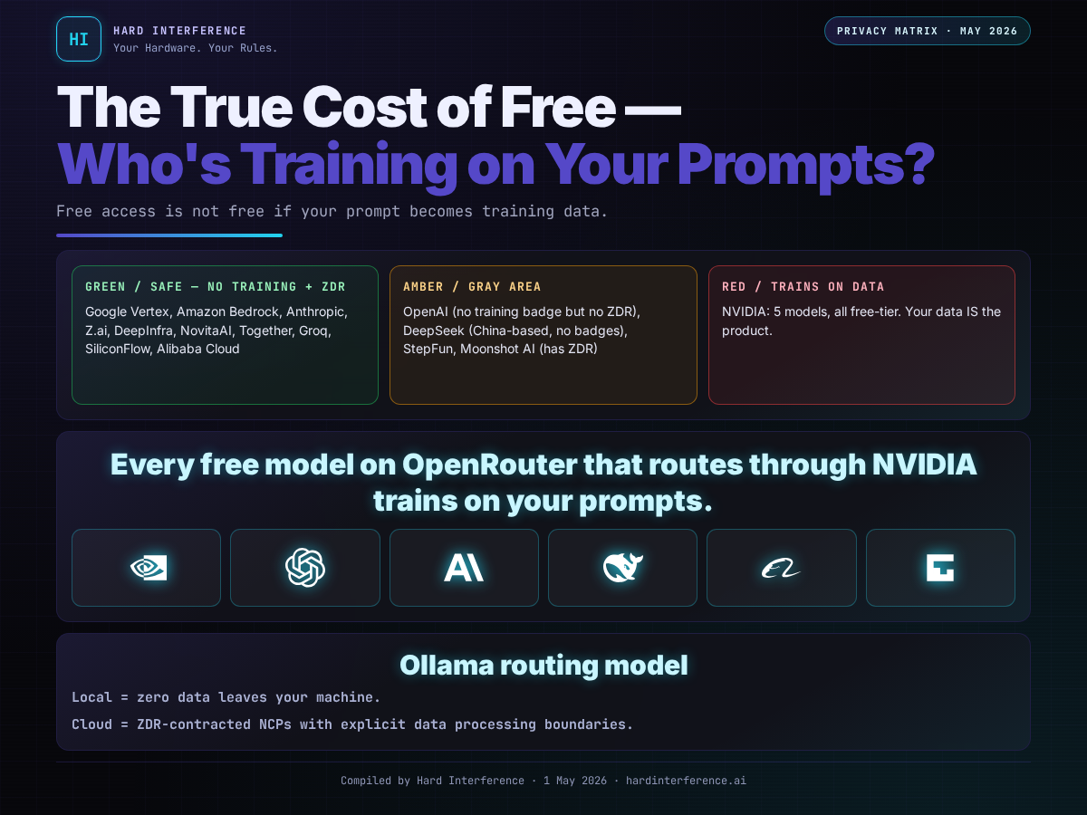 The True Cost of Free — privacy risk matrix
